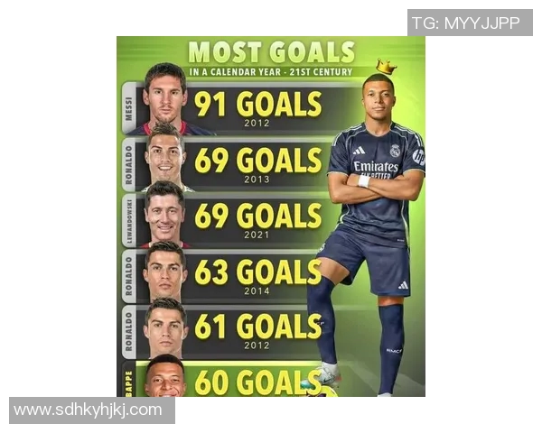 近期足球球星引领风潮 从梅西到姆巴佩谁能称霸足坛未来 近期足球球星引领风潮 从梅西到姆巴佩谁能称霸足坛未来